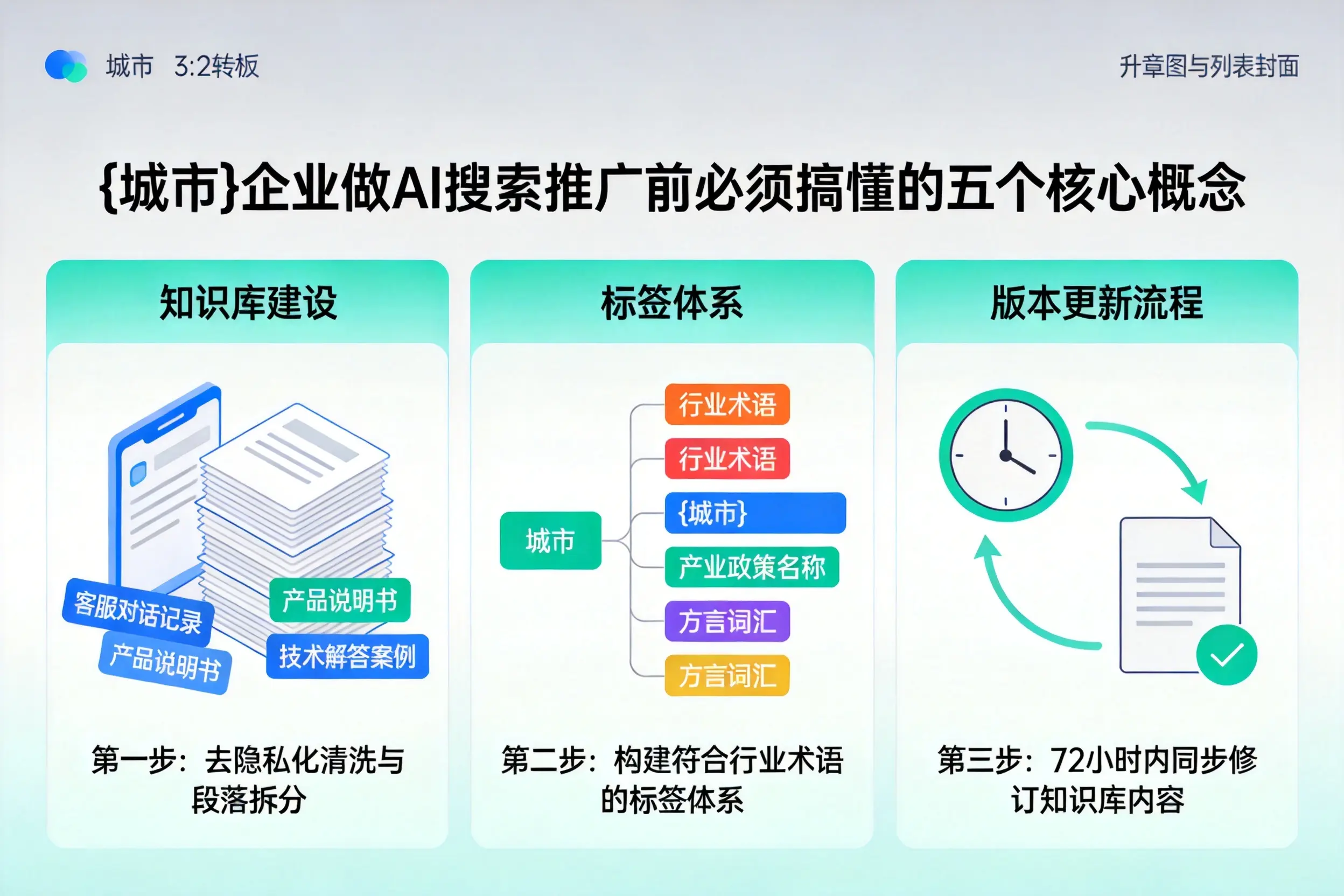 社旗企业做AI搜索推广前必须搞懂的五个核心概念